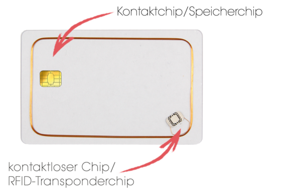 Hybridkarte mit Chip und Transponder
